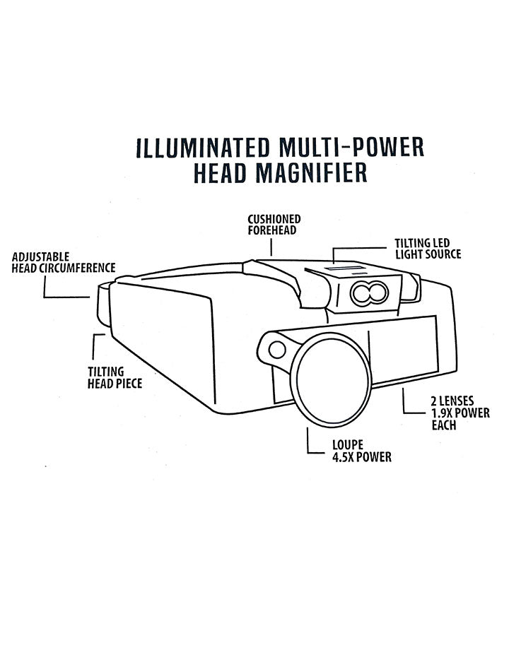 EL9950 = Economy Headband Magnifier with Dual Lenses & LED Light