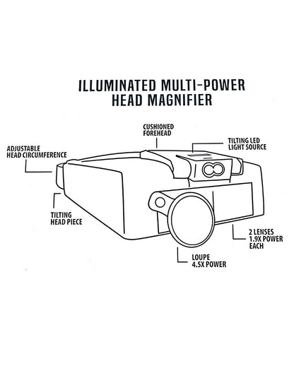EL9950 = Economy Headband Magnifier with Dual Lenses & LED Light